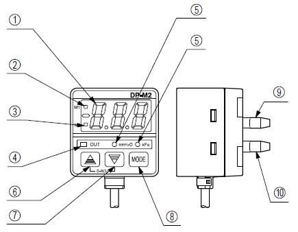 Functional description