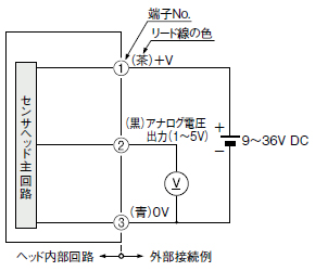 センサヘッド単体使用時
