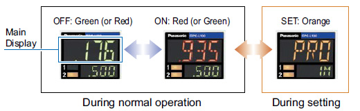 3-color display (Red, Green, Orange)