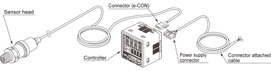 Product Configuration