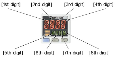 PRO mode Table of codes