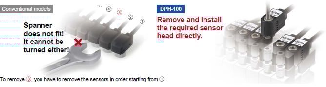 Quick maintenance