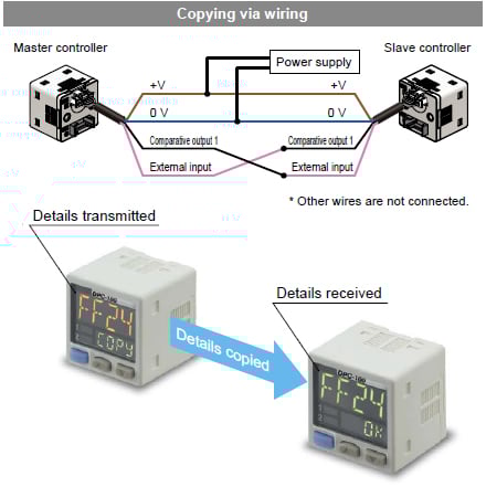 Copy function reduces man-hours and human error