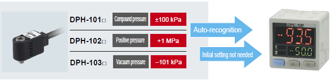 Sensor head auto-recognition
