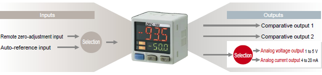1 model to suit a wide variety of applications