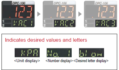 Sub display can be customized