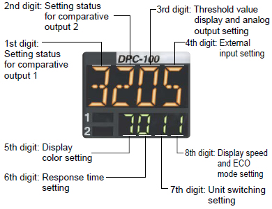 Setting details can be understood at a glance