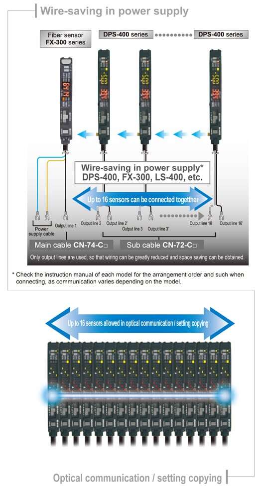 Wire-saving, space-saving