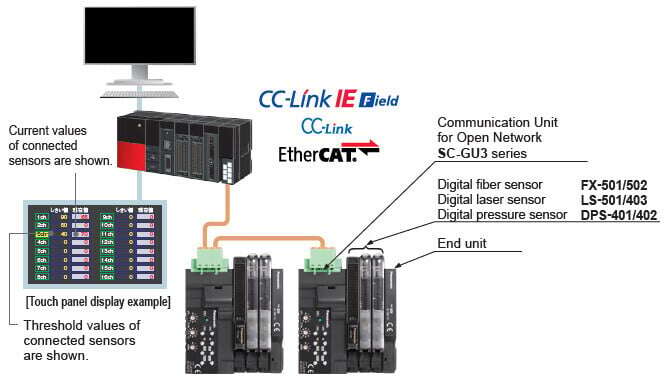 Network communication