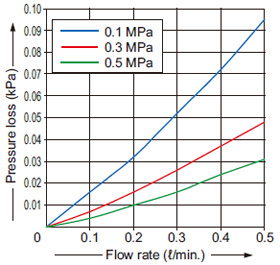 FM-252-4(-P)