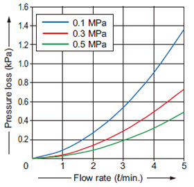 FM-253-4(-P)