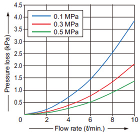 FM-214-4(-P)