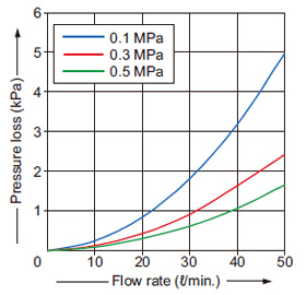 FM-254-8(-P)