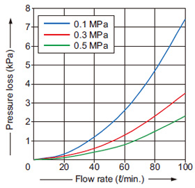 FM-215-8(-P)