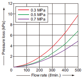 FM-255-A□2(-P)
