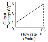 FM-2□ Analog voltage output One-side detection