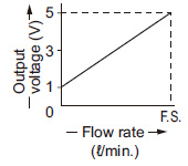 FM-2□-P Analog voltage output One-side detection