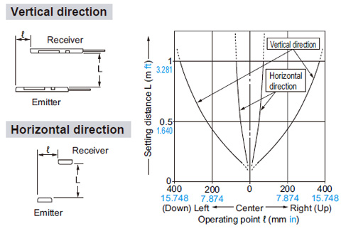 Parallel deviation 