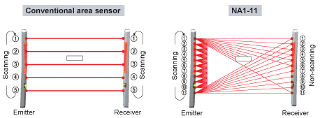 Cross-beam Scanning System