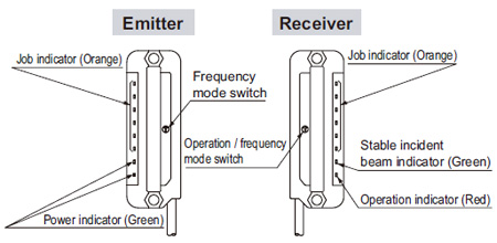 Part description