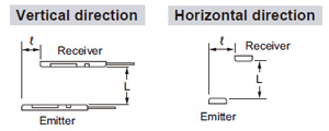 NA1-PK5 NA1-PK5-PN Parallel deviation