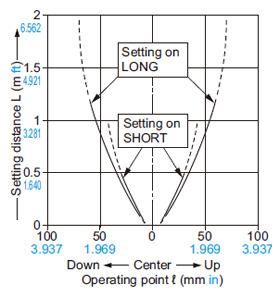 NA1-PK5 NA1-PK5-PN Vertical direction