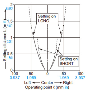 NA1-PK5 NA1-PK5-PN Horizontal direction