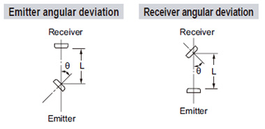 NA1-PK5 NA1-PK5-PN Angular deviation