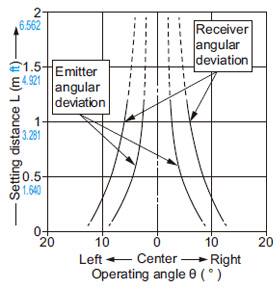 NA1-PK5 NA1-PK5-PN Setting on LONG