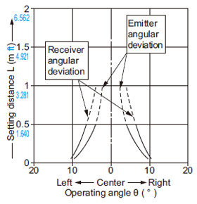 NA1-PK5 NA1-PK5-PN Setting on SHORT