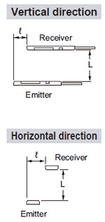 NA1-5 NA1-5-PN Parallel deviation