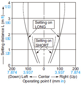 NA1-5 NA1-5-PN Common for both horizontal and vertical directions