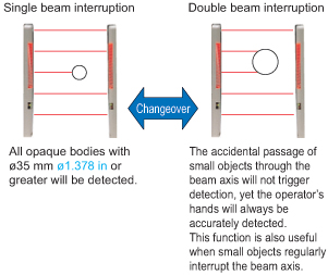 Selectable detection operation