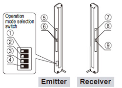 Functional description