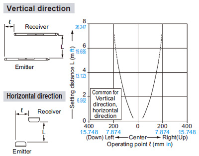 Parallel deviation (All models)