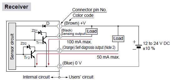 Receiver