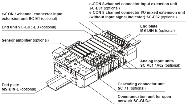 Example of system configuration