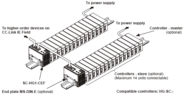 Example of system configuration