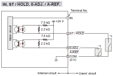 Input circuit diagram