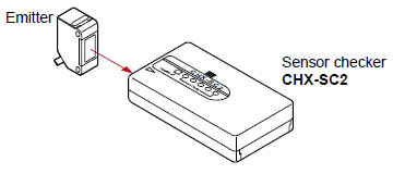 Make the emitter and CHX-SC2 face each other along a straight line.