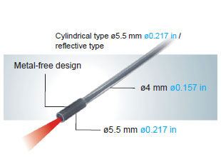 Detection in long range and narrow view