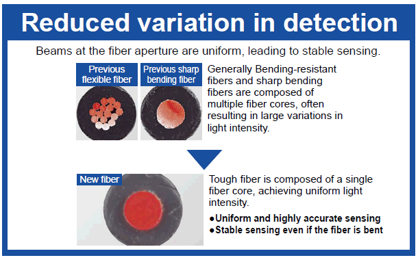 Reduced variation in sensing