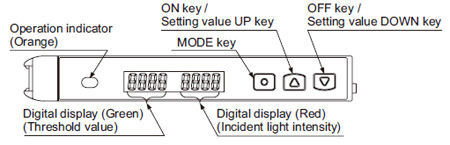 Part description