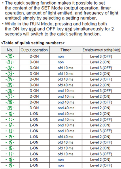 Quick setting function