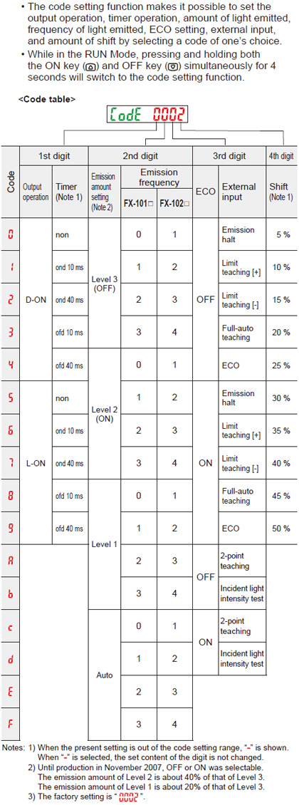 Code setting function