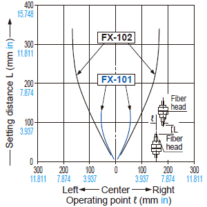 FT-31S