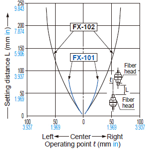 FT-31W