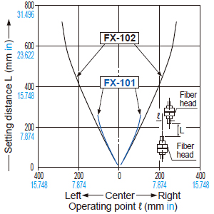 FT-42W