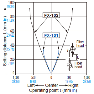 FT-45X