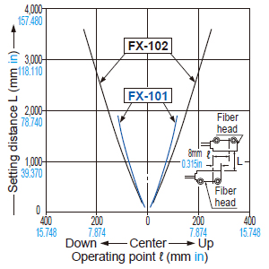 FT-A11